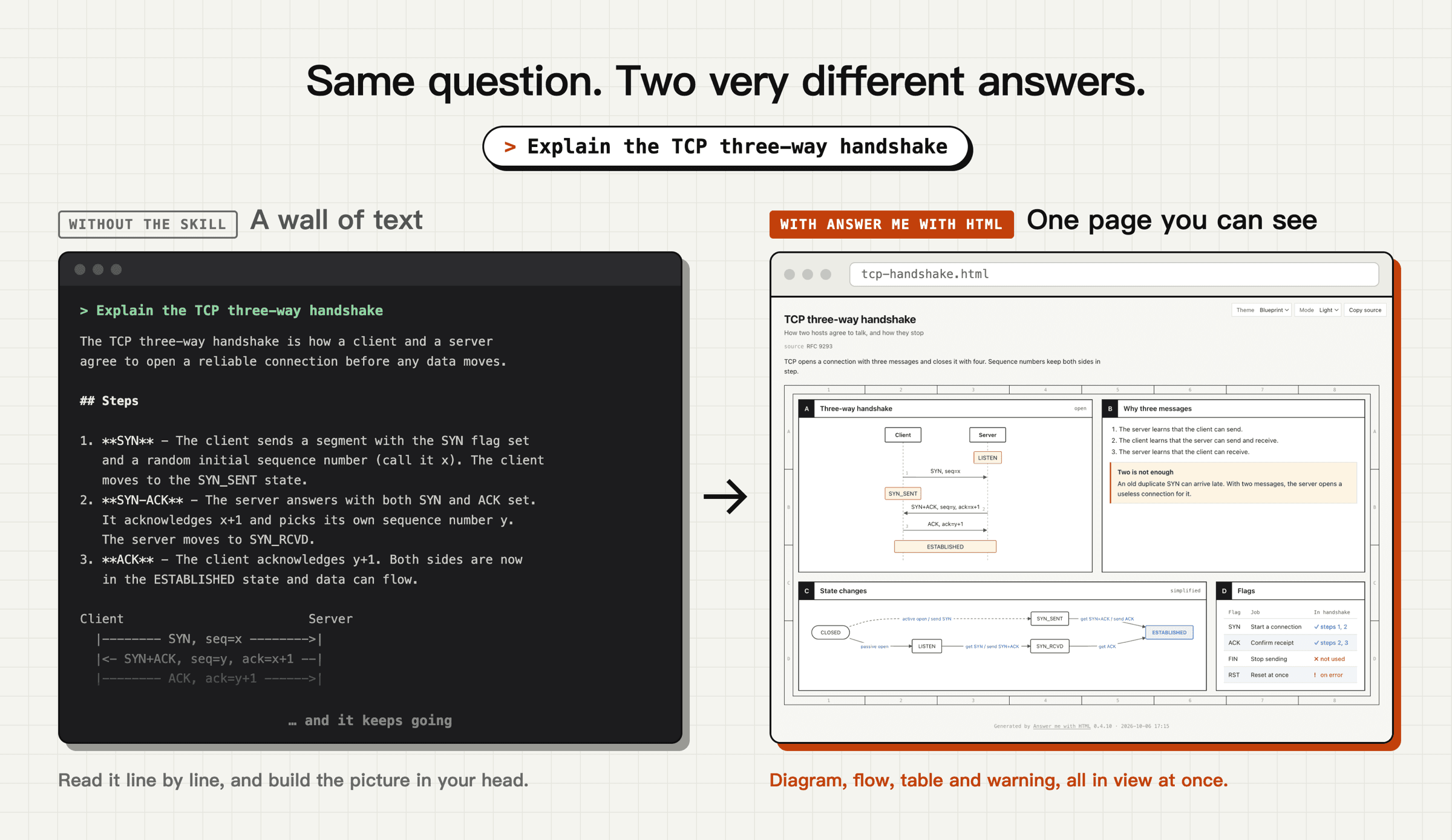 answer-me-with-html, image from answer-me-with-html.com