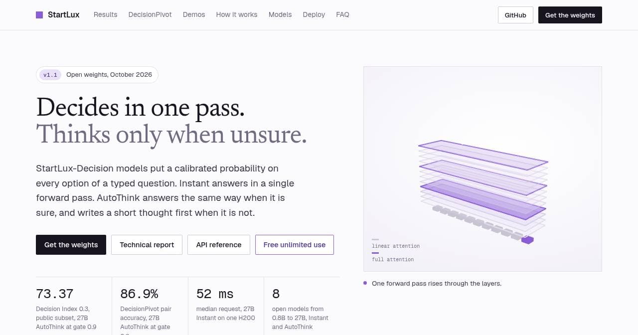 Screenshot of decision.startlux.com